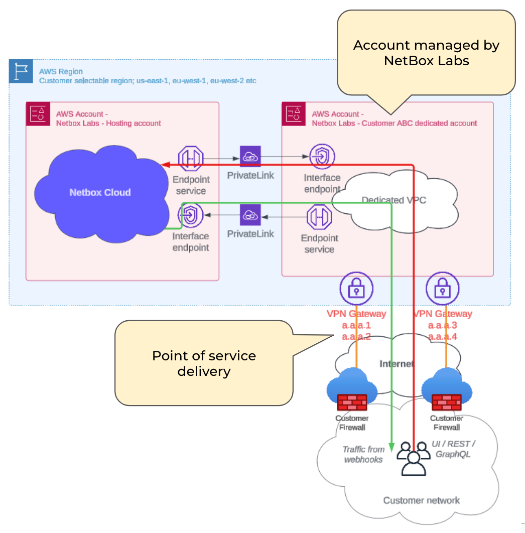 IPSEC VPN