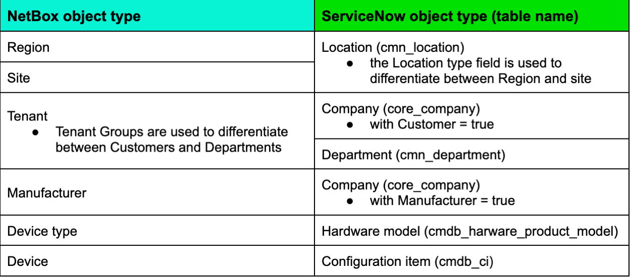 service-now-object-map