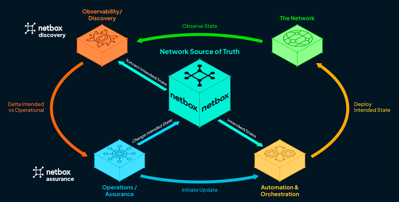 reference architecture